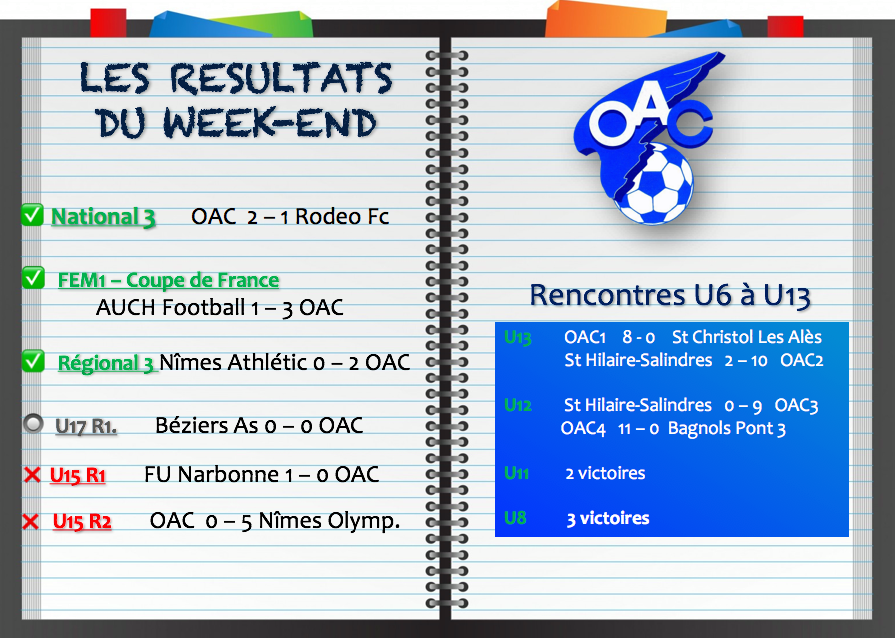 RESULTATS des rencontres jouées ce weekend